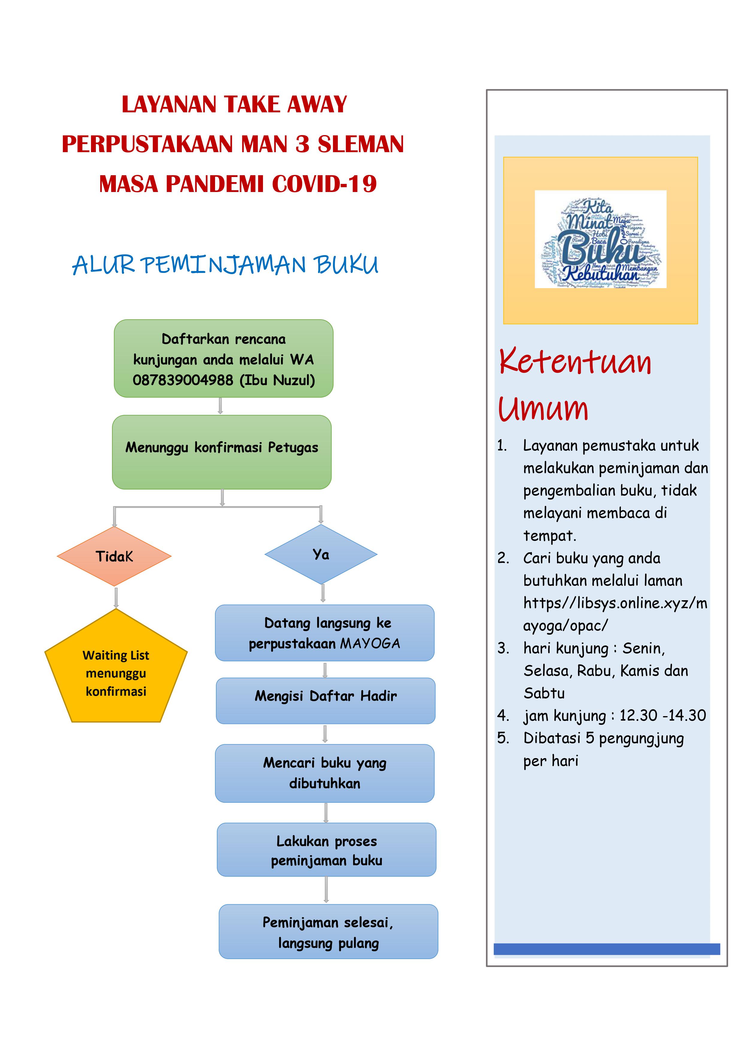 Alur Peminjaman Layanan Take Away