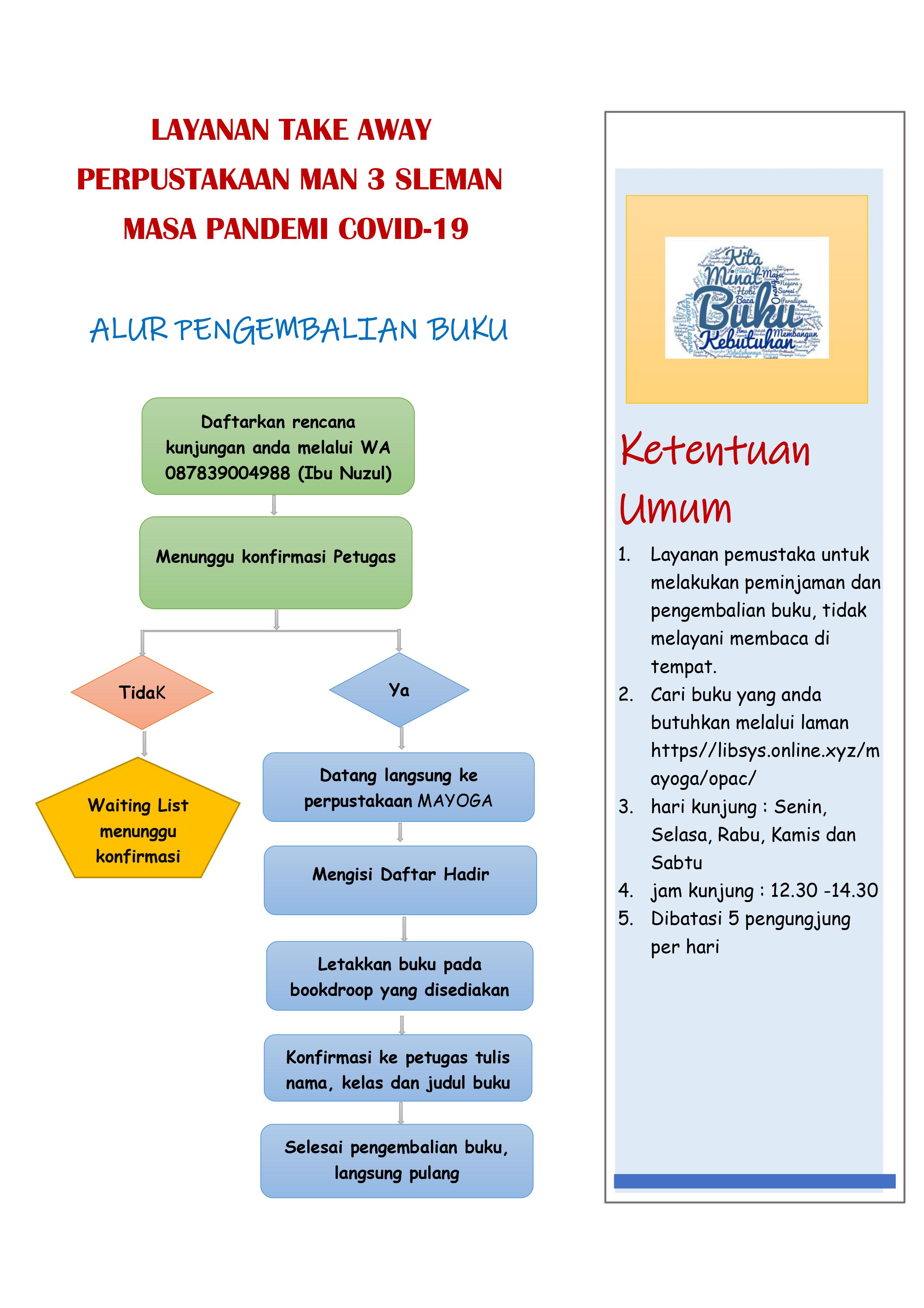 Alur Pengembalian Layanan Take Away